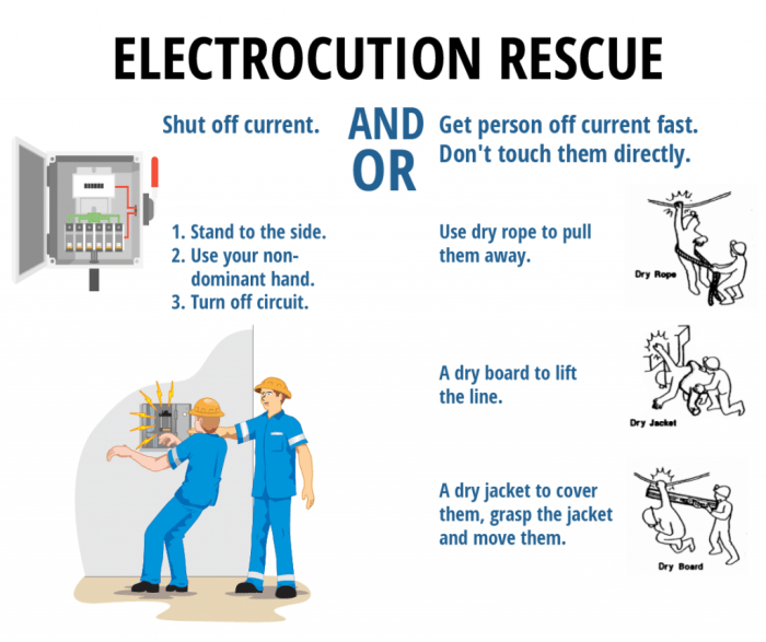 Rescue – Mining Mill Operator Training